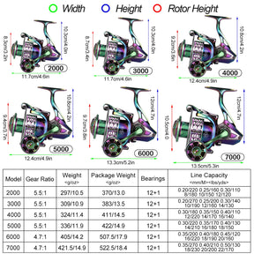 Carretilha de Pesca Sougayilang Spinning – Relação 5.5:1, Drag Máx. 10kg, Carretel de Alumínio, Ideal para Pesca Marinha