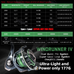 Carretilha de Pesca SeaKnight WR IV – Relação 5.2:1, Sistema de Freio Magnético, Versão Atualizada WR3X