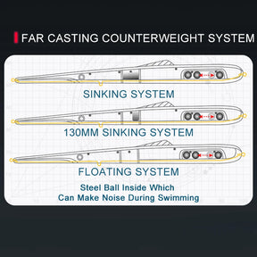 Isca Pencil Kingdom Long Casting – Flutuante/Afundante, Vários Tamanhos e Pesos