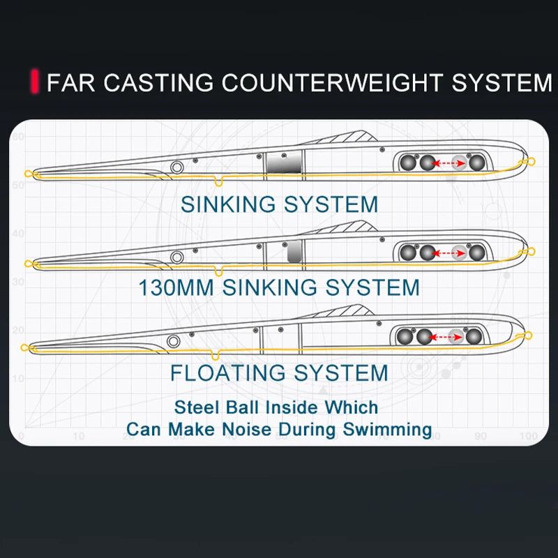 Isca Pencil Kingdom Long Casting – Flutuante/Afundante, Vários Tamanhos e Pesos