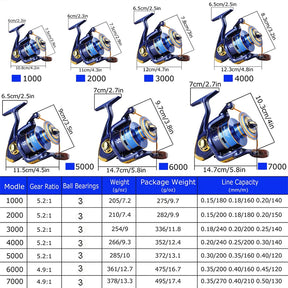 Carretilha de Pesca Spinning Sougayilang 1000~7000 – Relação 5.2:1, Manivela Dobrável, Drag Máx. 10kg"